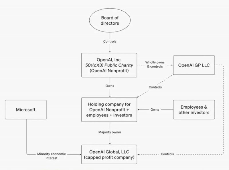 众汇wetrade官方网站主动调低信用卡额度后悔了怎么办？可以调回来吗